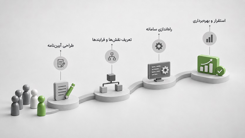 نظام پیشنهادها در سازمان چگونه اجرا می‌شود؟ از طراحی آیین‌نامه تا استقرار سامانه