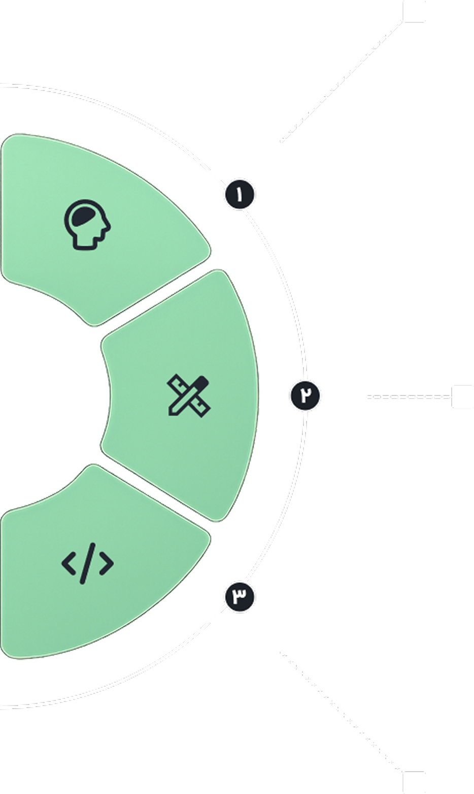 Development Top